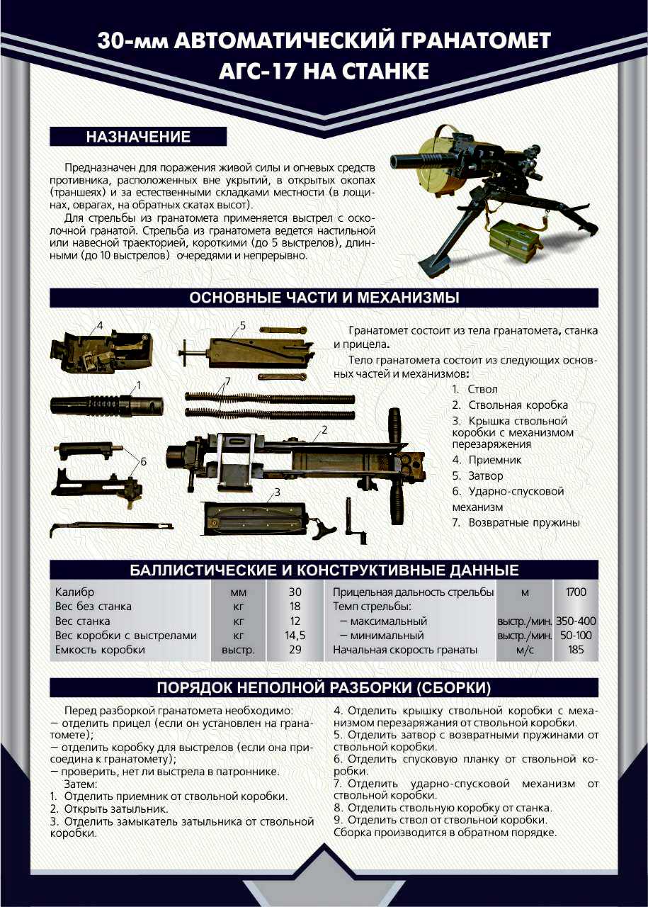 Агс 17 расшифровка. АГС 17 технические характеристики. Автоматический гранатомёт АГС-17. 30 Мм АГС-17 ТТХ. 30-Мм станковый гранатомёт АГС-17 "пламя".