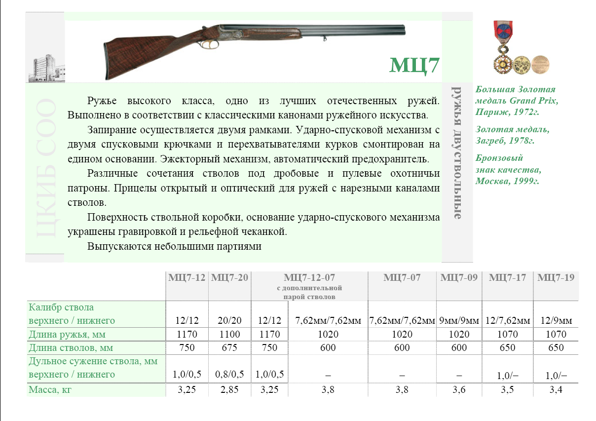 Длина ствола. Паспорт на ружье мц110. Длина ружья МЦ 21-12 В собранном виде. Длина ствола мц2112. Размеры ружья МЦ 21 12.