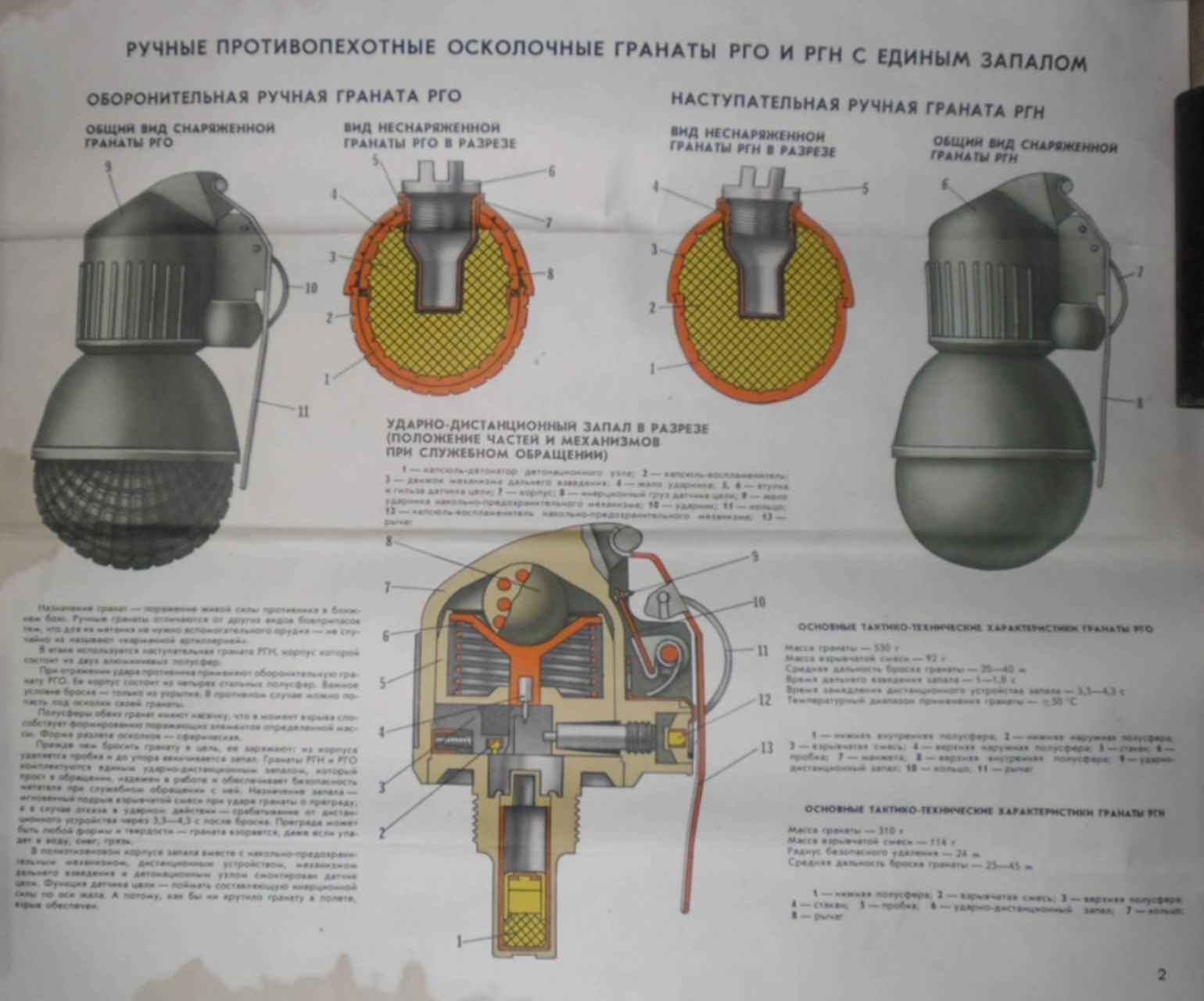 Гранаты данные. Ручные гранаты РГН. Ручные осколочные гранаты РГН. Гранаты РГО И РГН. Граната РГН строение.