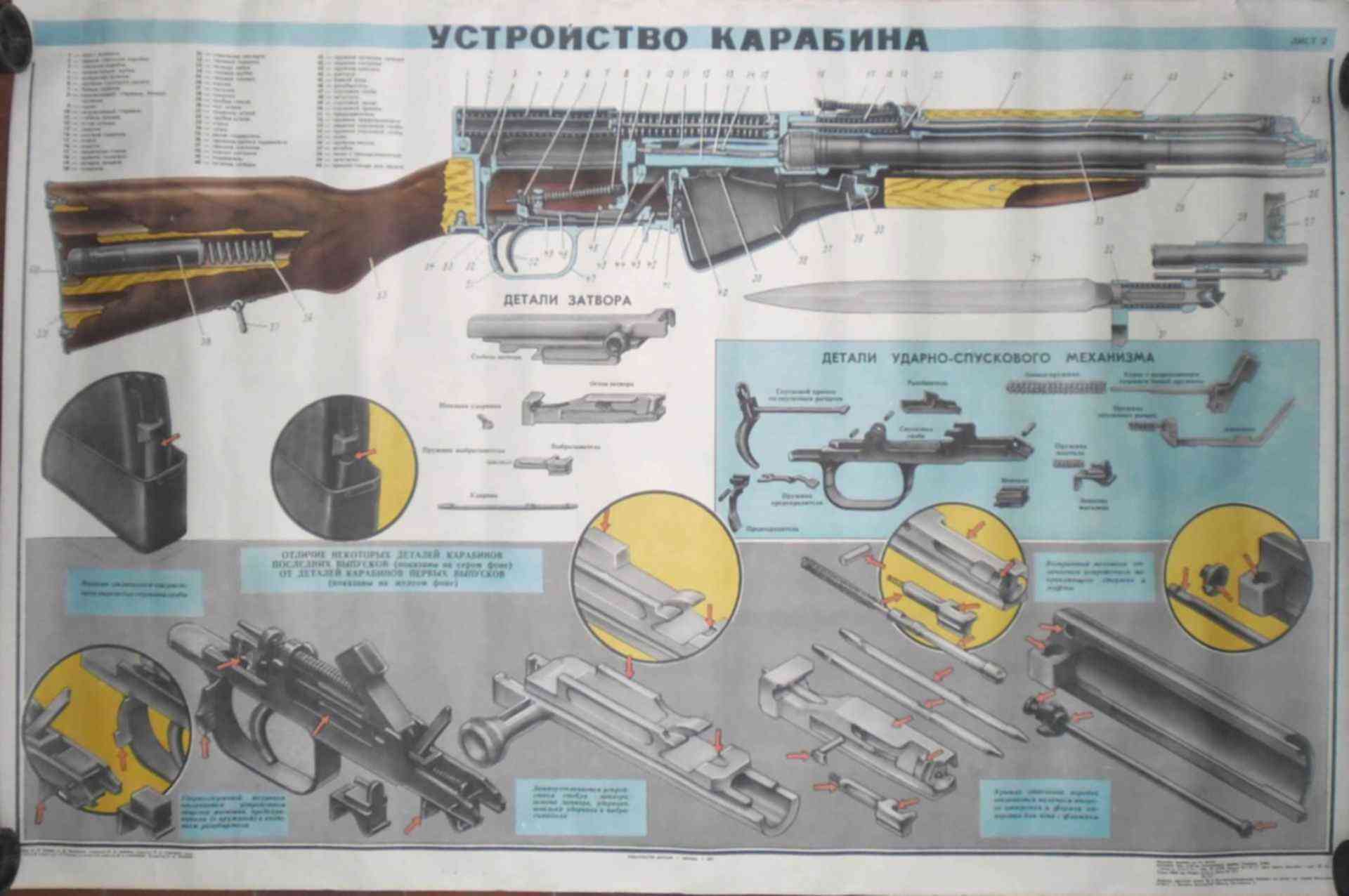 Конструкция карабина. Плакат 7.62-мм самозарядный карабин Симонова СКС. ТТХ самозарядный карабин Симонова. СКС карабин плакат ТТХ. ТТХ СКС карабин 7.62.