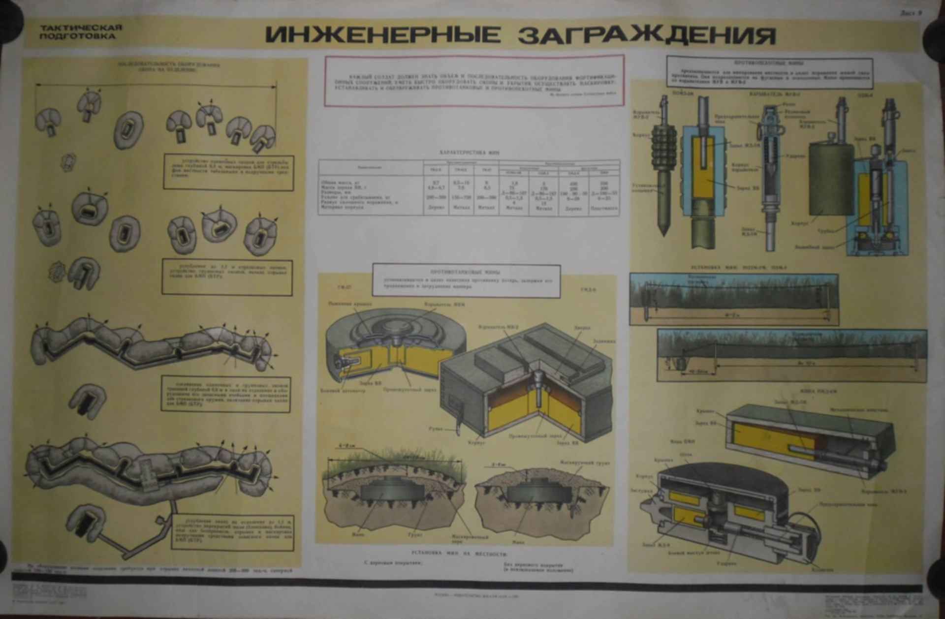 Инженерная подготовка. Нормативы по инженерной подготовке плакат. Плакаты по инженерным боеприпасам. Инженерная подготовка стенд.