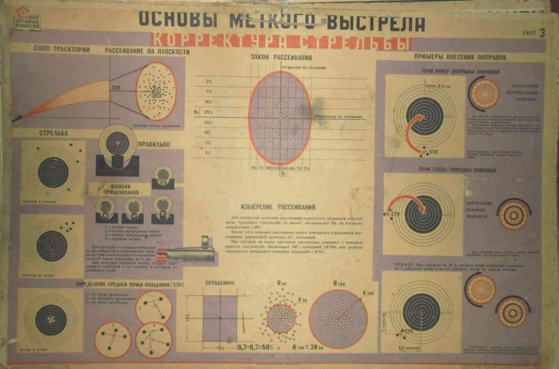 Приведение оружия к нормальному бою. Проверка боя стрелкового оружия плакат. Приведение стрелкового оружия к нормальному бою. Приведение оружия к нормальному бою плакат. Плакат приведения оружия к нормальному бою АК-74м.