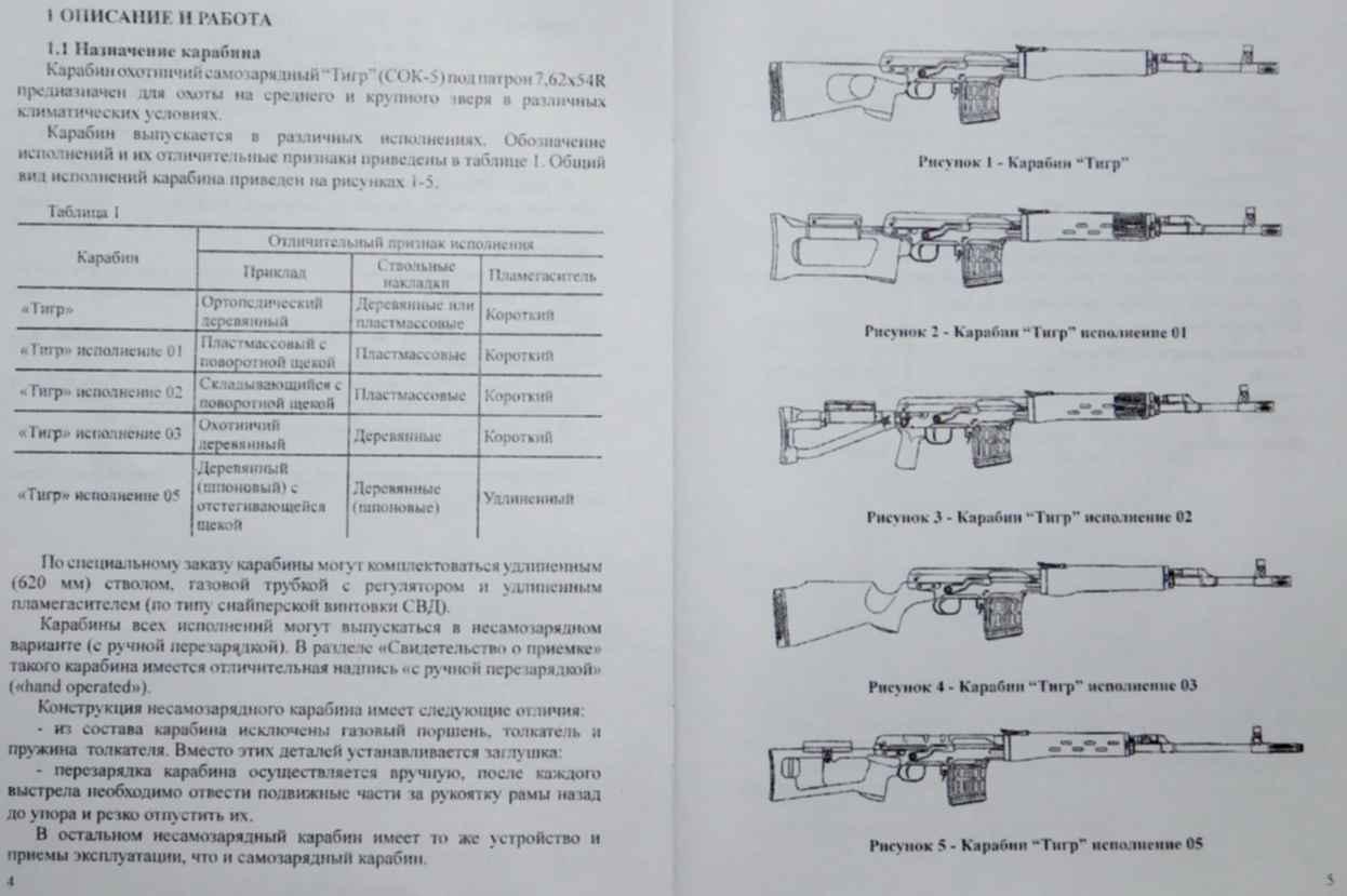 Технические карабинов. ТТХ тигр карабин 7.62 54. ТТХ тигр карабин 7х62х54. Характеристики карабина тигр 7.62х54 короткий. Модели карабина тигр 7.62х54.