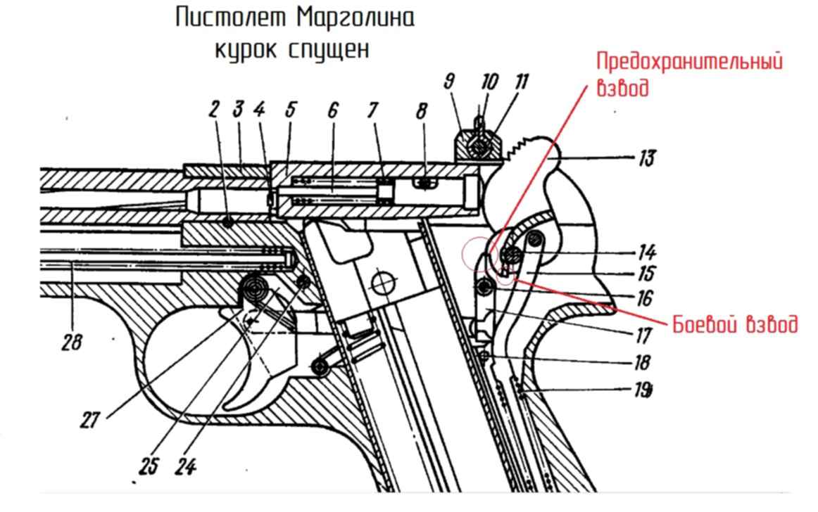 Механизм пистолета. Ударно-спусковой механизм ТТ. Спусковой механизм пистолета g29a331. УСМ пистолета ТТ. Ударно-спусковой механизм пистолета ИЖ-71.