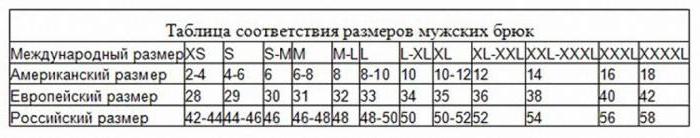 Как определить сколько см у парня в штанах