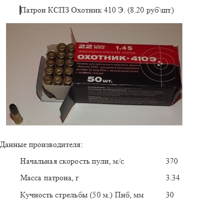 Кому принадлежит климовский патронный завод. Патроны охотник 22lr экспортные. Патрон 5,6 КСПЗ охотник 410э 2,4г (38gr) стальная гильза. Патрон 22lr охотник 410. Баллистика патрона 22lr.