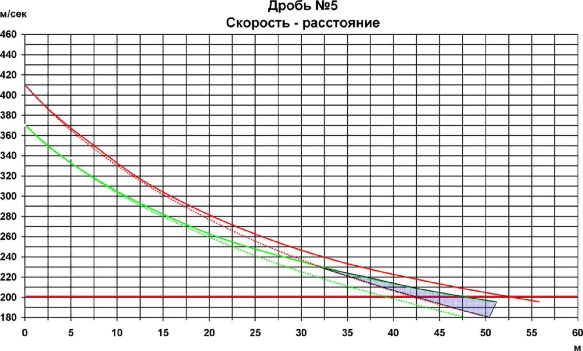 Сколько можно дробить. Сколько можно дробить