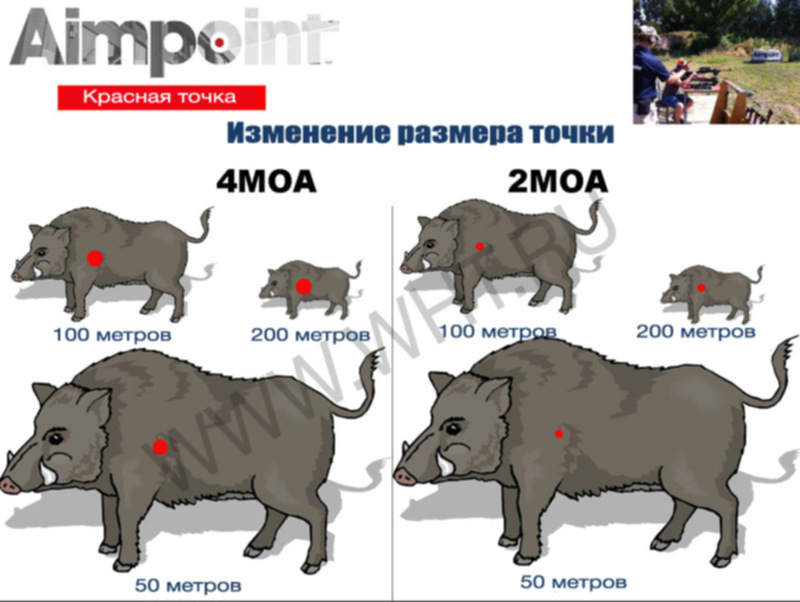 4 точки 100. Точка 2 МОА на 100 метров. 1 МОА на 100 метров в см. 4 МОА на 100 метров. Точка 4 МОА что это.