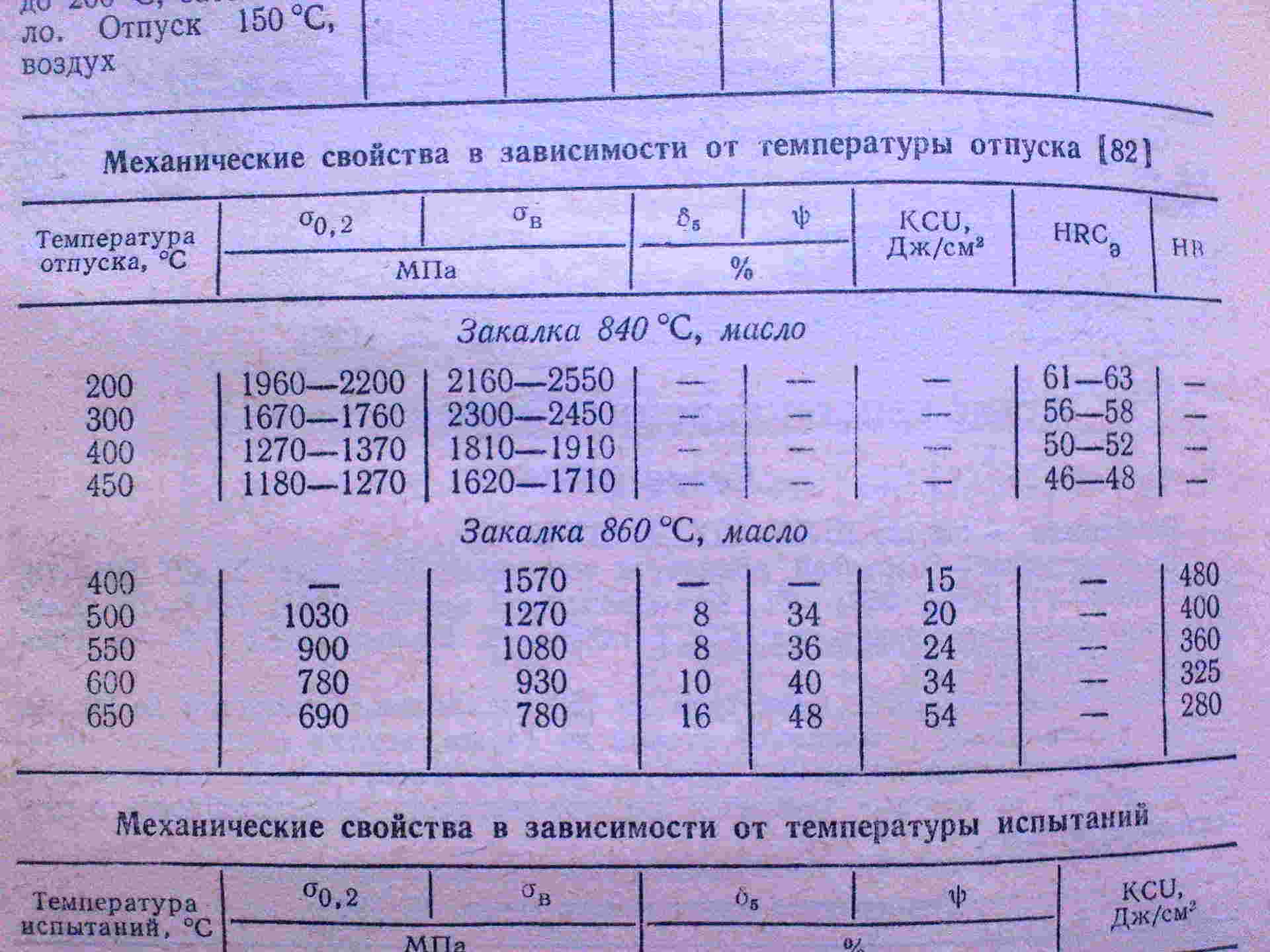 Температура отпуска. Температура отпуска стали. 40х13 закалка. Сталь 40х13 закалка и отпуск. 30х13 закалка.