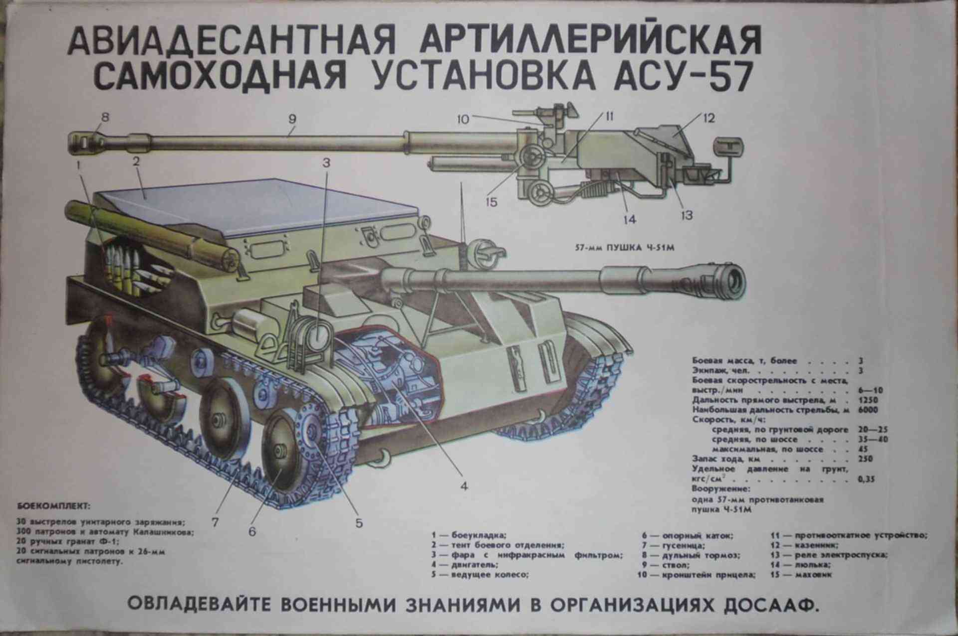 Гаубица мальва характеристики. Боеприпасы артиллерии для самоходных машин. Плакаты ЗСУ. 122-Мм пушка д-74 ТТХ. Пушка д-6 характеристики.