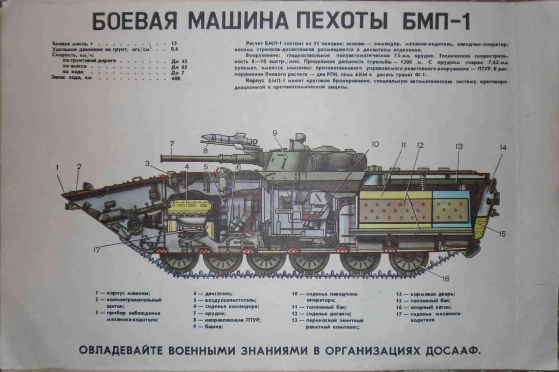 Бмп 3 фото характеристики