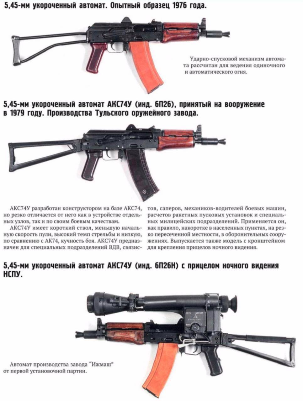 Скорость пули акс 74у. ТТХ АКМ АК 74 акс74у. ТТХ акс-74у 5.45. 5,45мм автомат акс - 74у. Акс ТТХ 5.45мм.