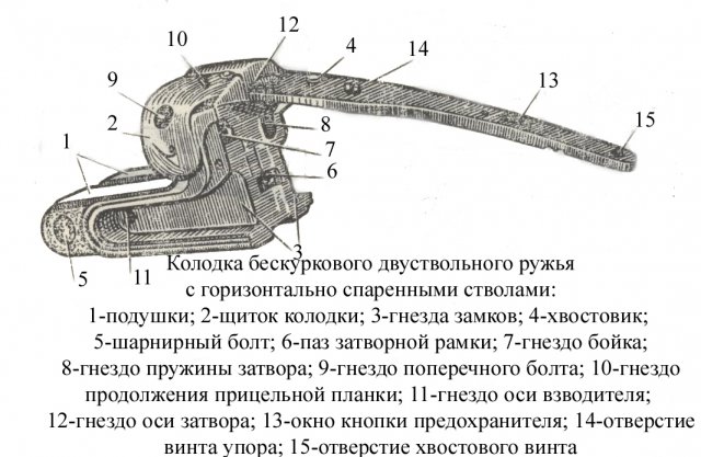 Схема тоз бм