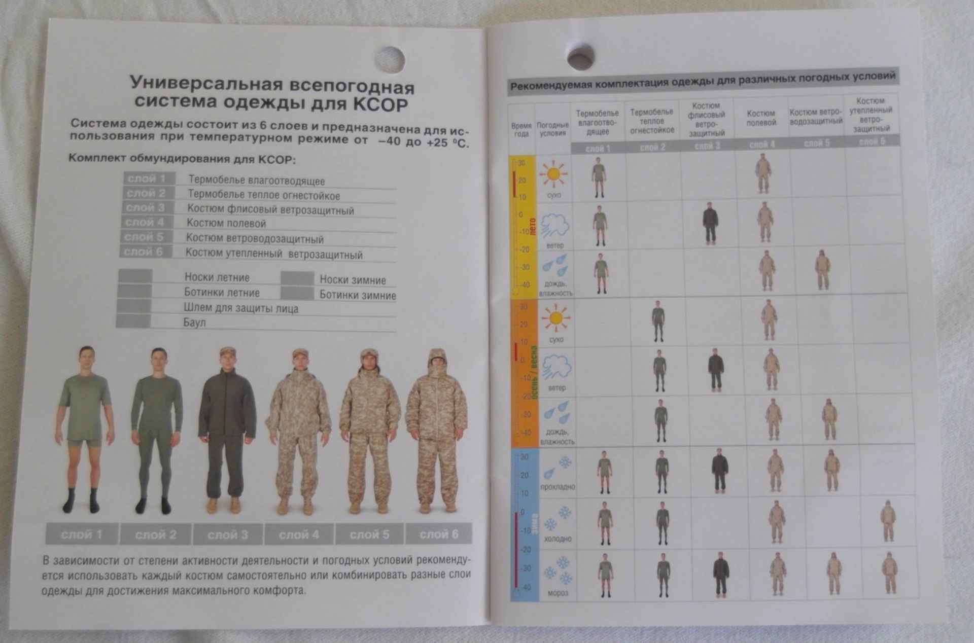 Система одежды. Универсальная всепогодная система одежда для КСОР. Комплект обмундирования для КСОР ОДКБ. Форма КСОР (Всесезонный комплект полевого обмундирования). Слои одежды.