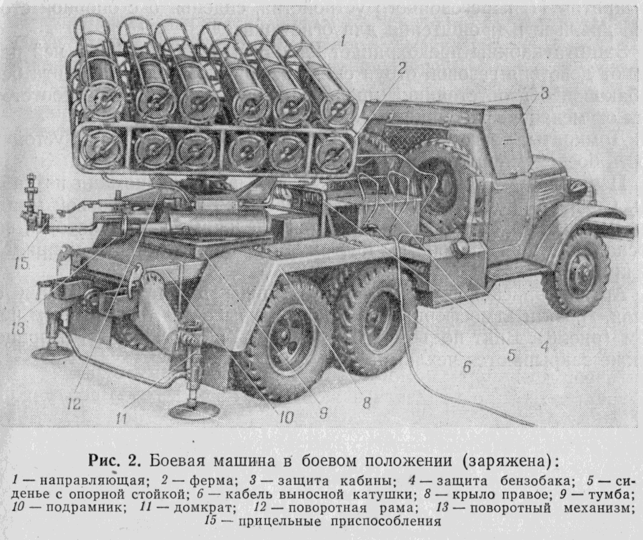 Боевые машины прошлого презентация