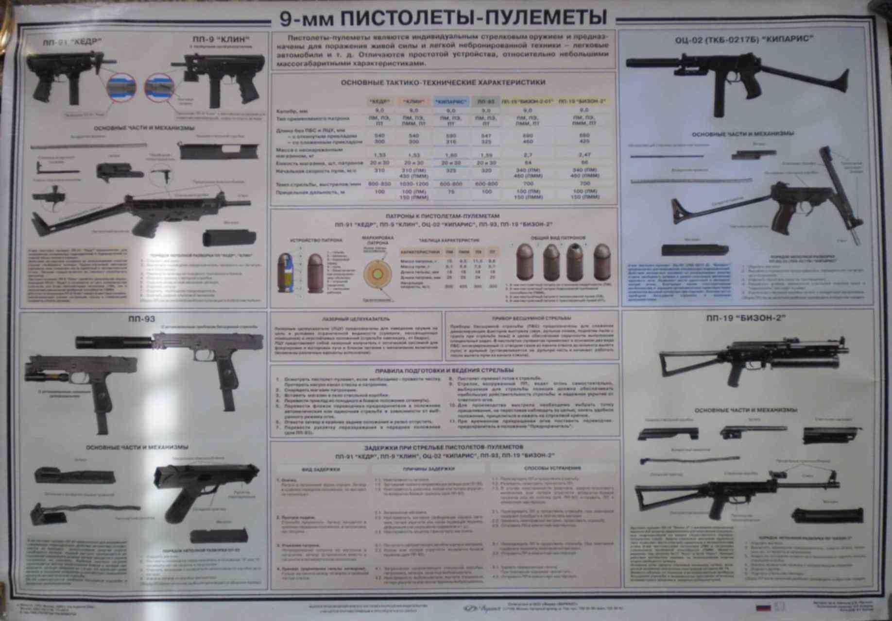 Описание оружия. ТТХ пистолета пулемета кедр 91. Пистолет пулемет ПП 91 кедр плакат. ПП-93 пистолет-пулемет характеристики. Кедр автомат ТТХ.