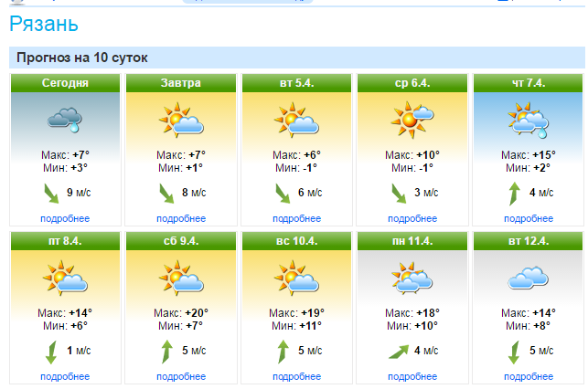 Погода в Рязани на 3. Погода в Рязани на 3 дня. Погода в Рязани на три дня. Погода в Рязани на завтра.