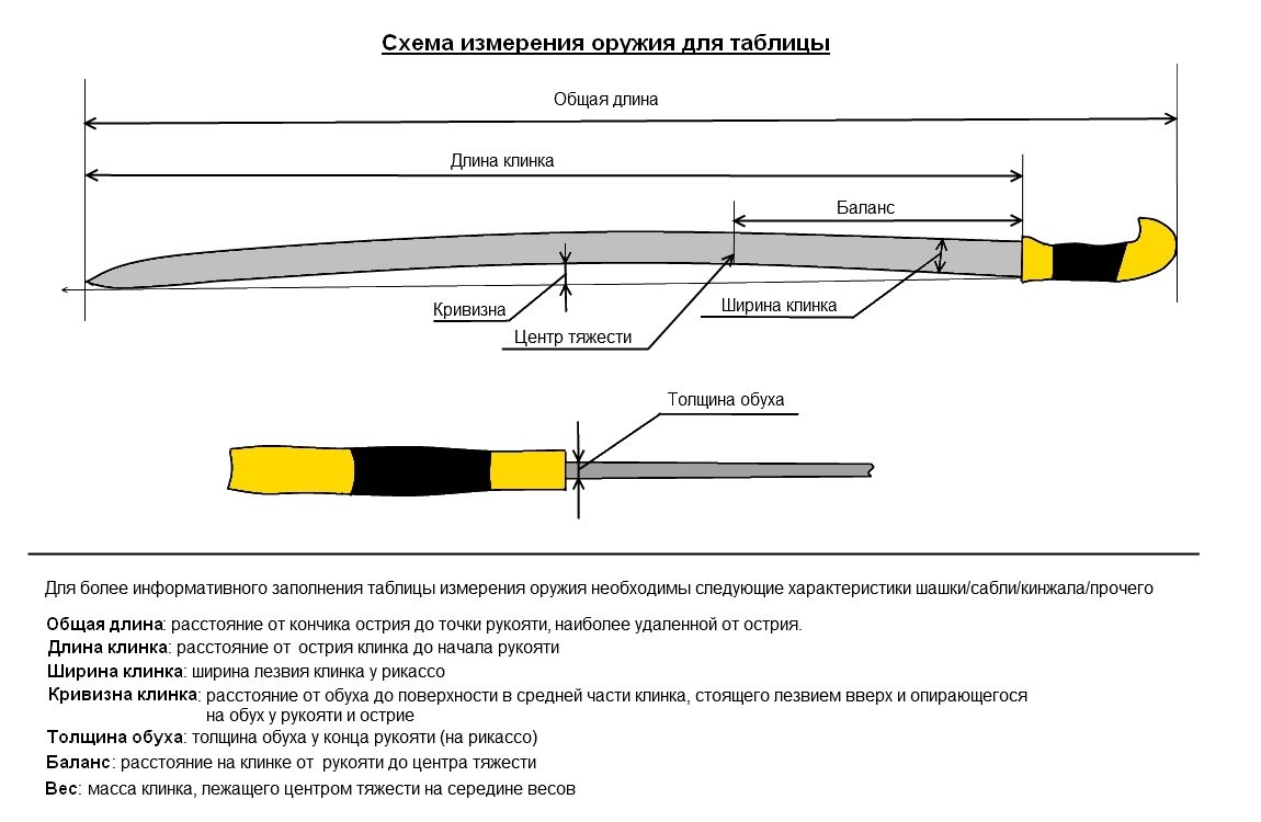 Казачья шашка чертеж