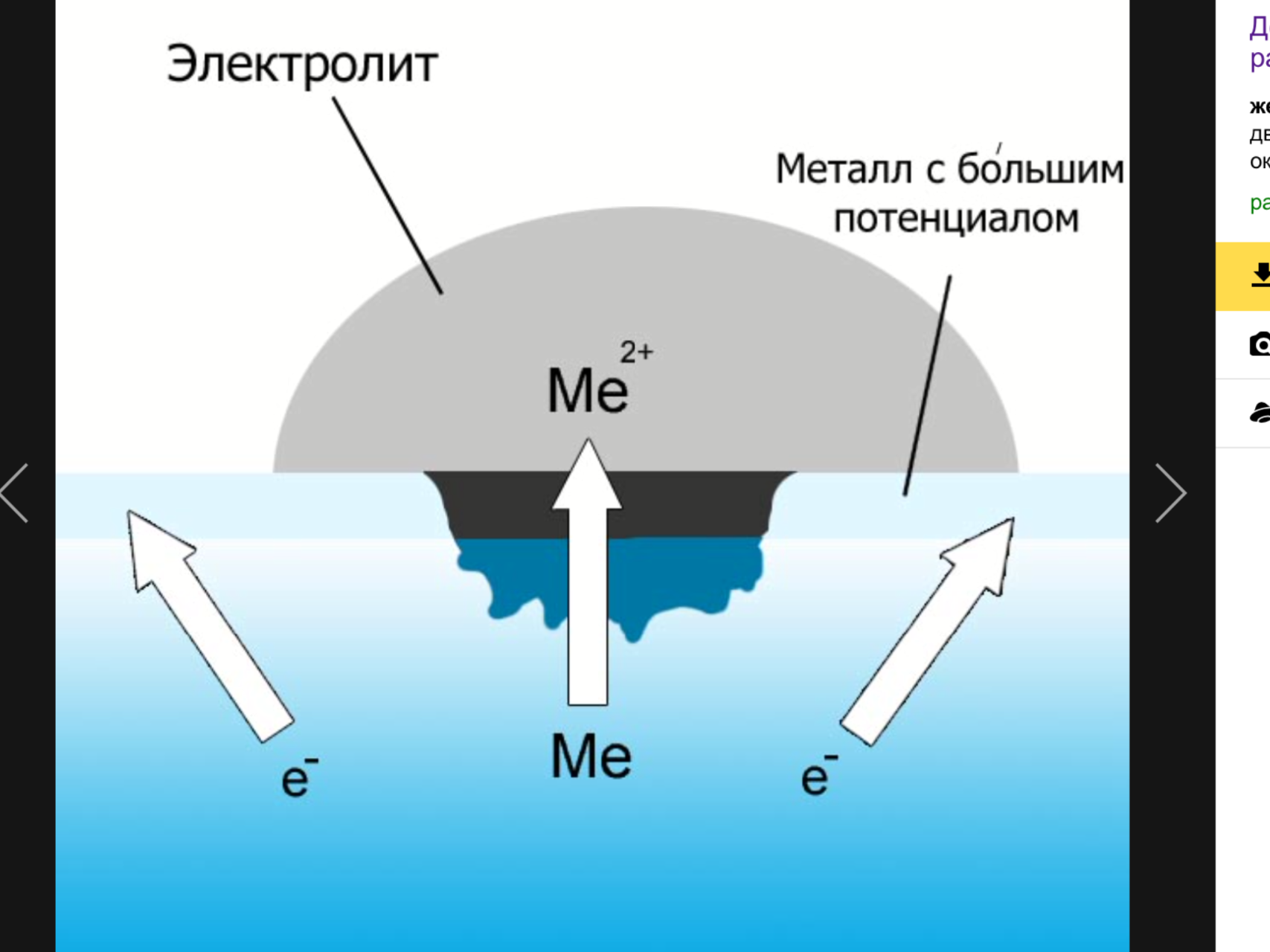 Электрохимическая коррозия металлов. Электрохимическая коррозия рисунок. Электрохимическаякоррзия. Электрохимическая коррозия железа. Коррозия металла электрохимическая коррозия.