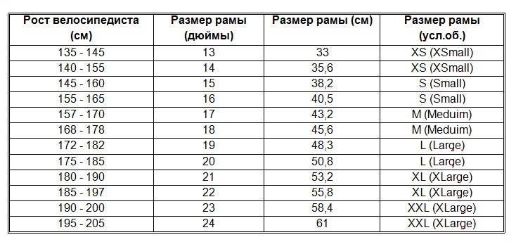 Размер рамы велосипеда по росту таблица мужчины