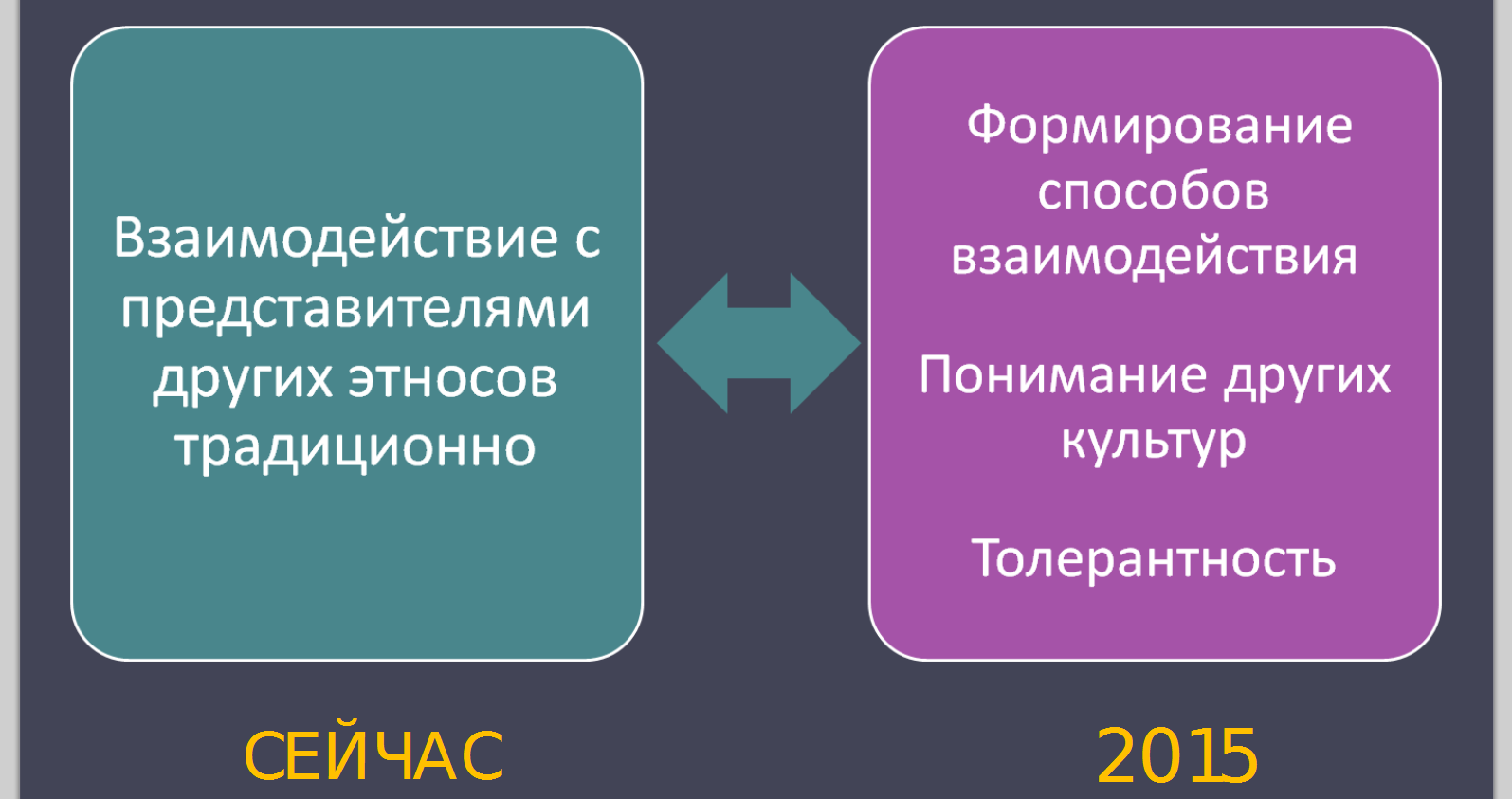 Дорожные карты 2030. Детство 2030 дорожная карта. Дорожная карта 2030 проект. Форсайт проект детство 2030 подписан президентом. Детство 2030 презентация.