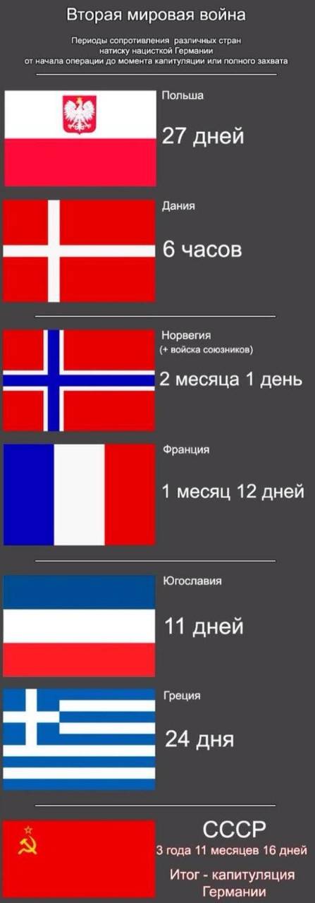 Сколько времени сопротивлялись страны европы гитлеру таблица CZ 527 (223 rem) глазами владельца. стр 314