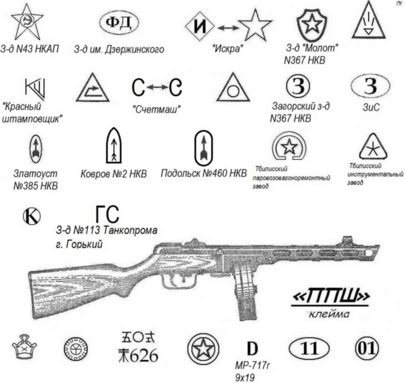 Какой из представленных на фотографиях образец советского оружия носил неофициальное женское имя