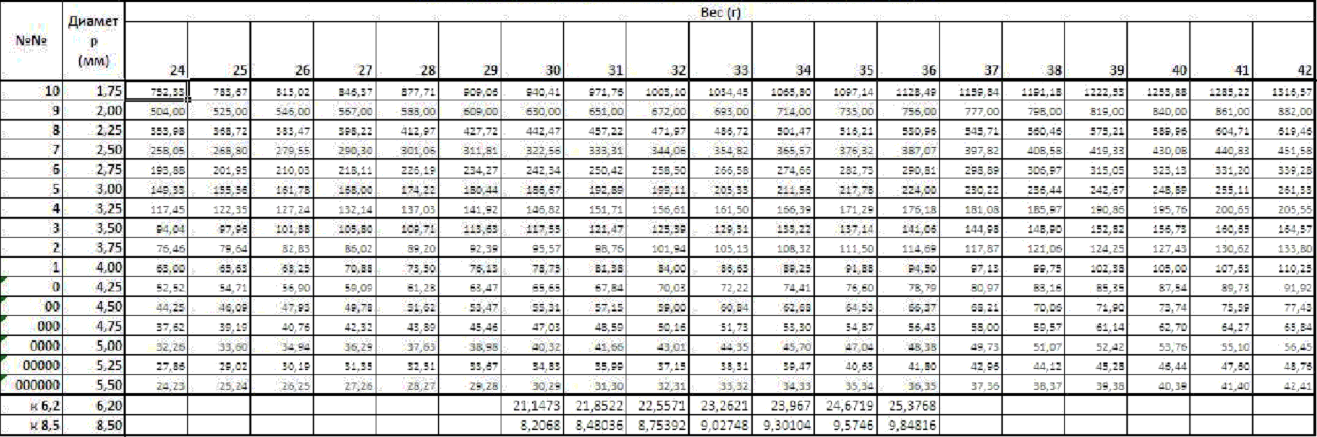 Правила оформления таблицы информатика