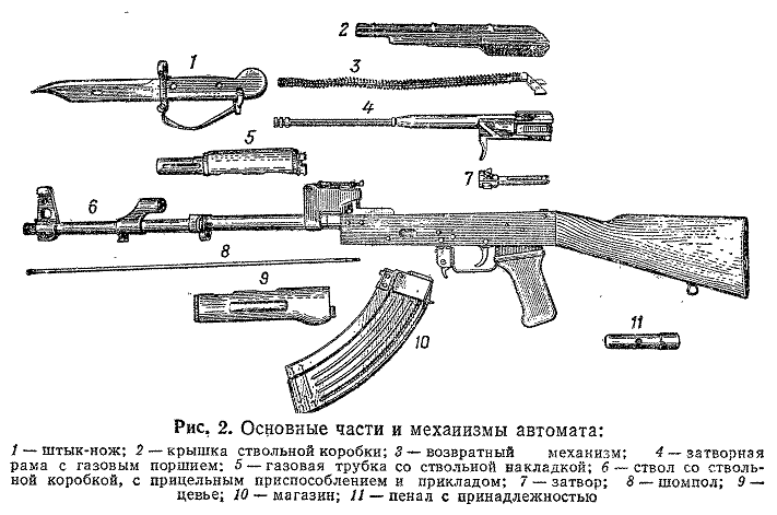 Схема акм детально - 85 фото