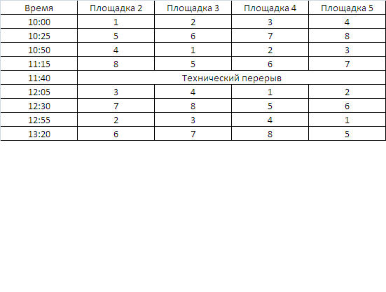 Расписание площадка