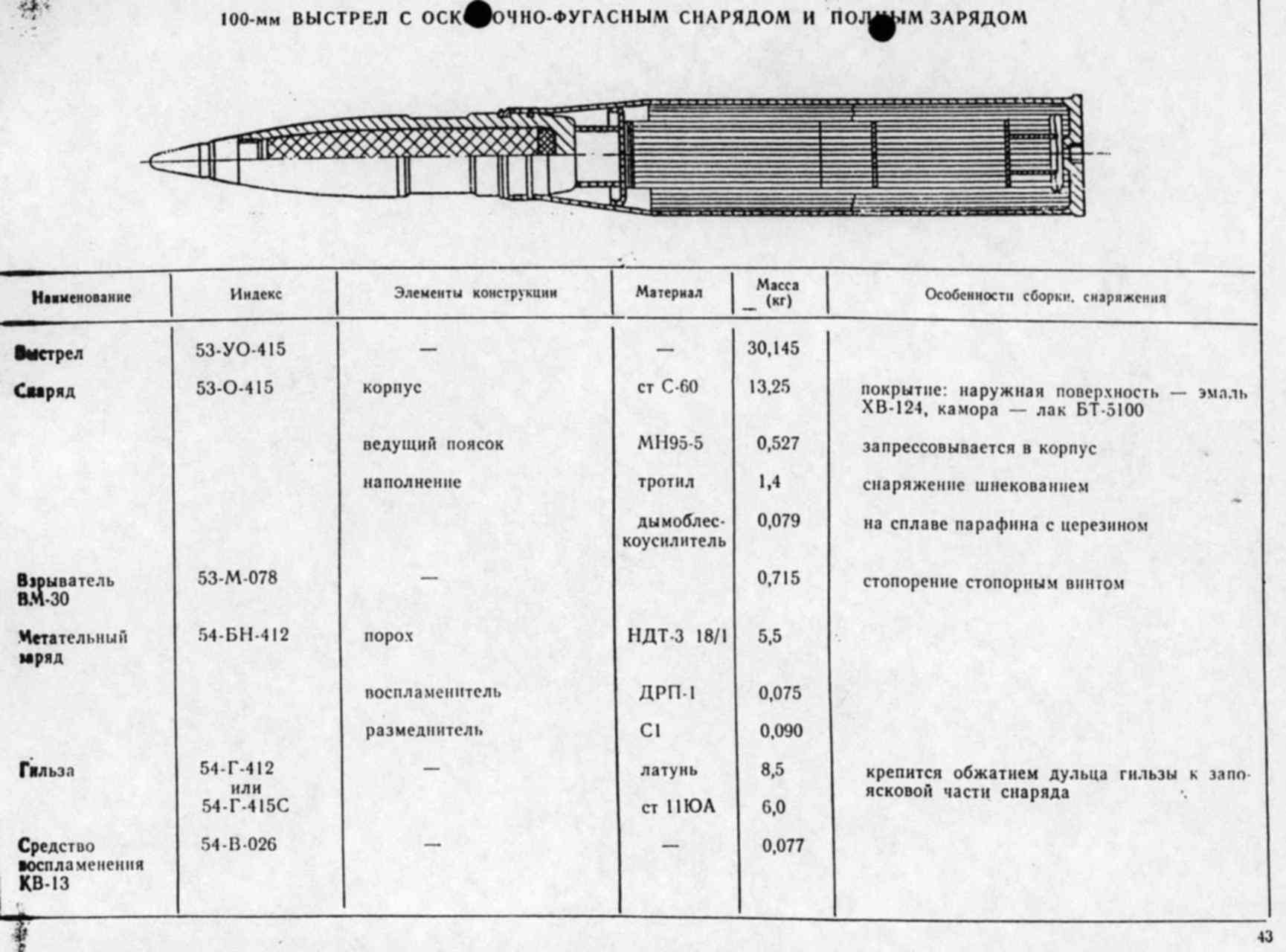 Масса выстрела