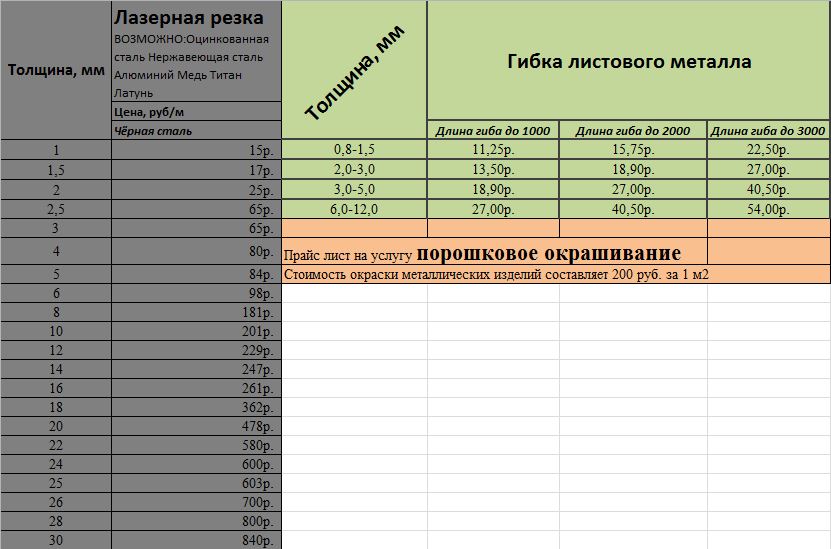 Металлический лист прайс лист. Расценки на резку металла. Расценки лазерной резки металла.