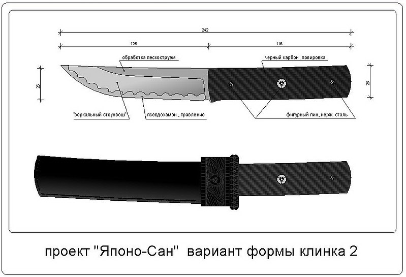 Названия ножей с картинками