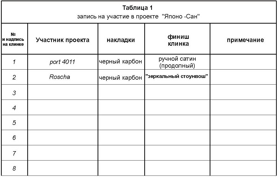 Таблица для проекта пустая