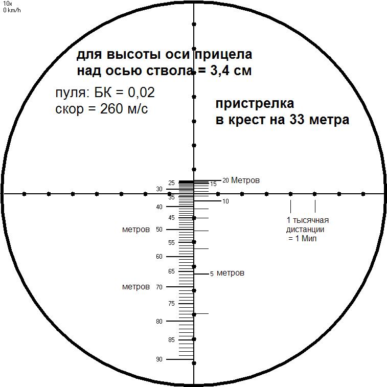 Схема пристрелки пневматической винтовки