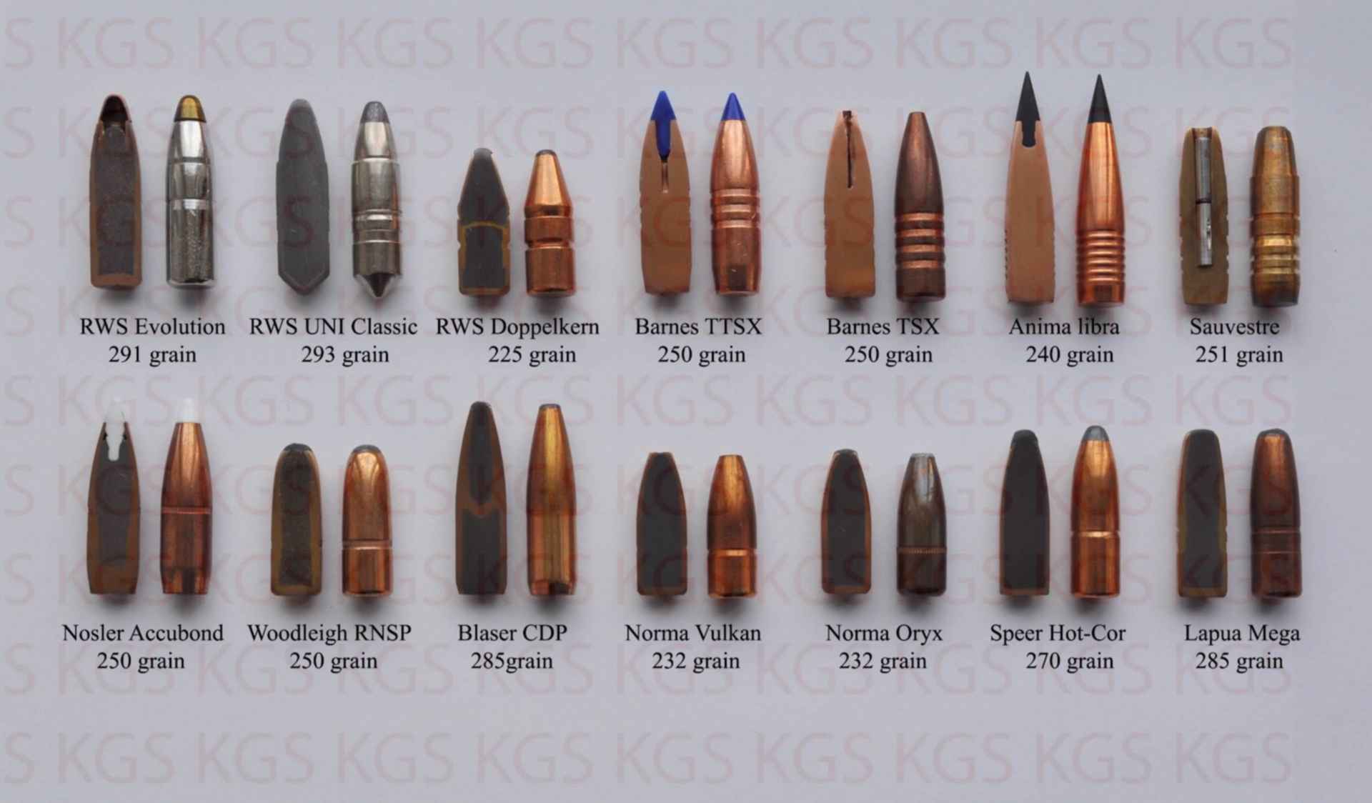 Тип патрона оружия. Пули для релода 9 3х62 Lapua Mega. Калибры нарезного оружия 7.62. Релоадинг 9.3х62 пуля 12.5.