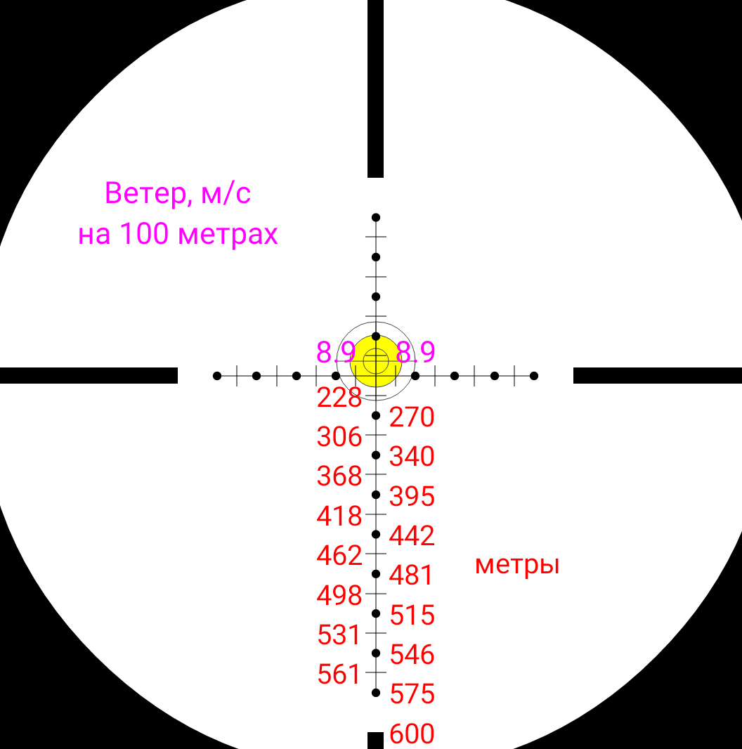 прицелы сетка мил дот фото 62