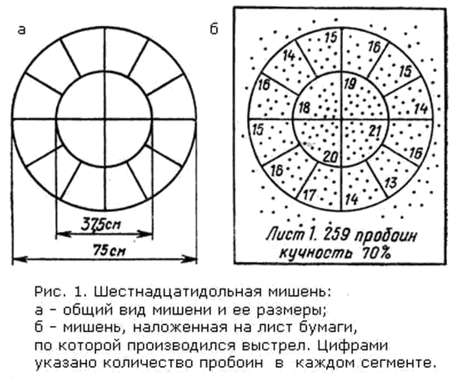 Дробный номер. Мишени кучности ружья. Пристрелка охотничьего ружья дробью. Кучность дроби 12 калибра. Мишень на кучность дроби.