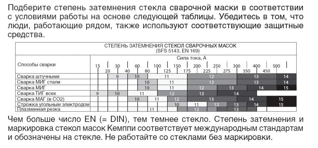 Какую Маску Купить Для Сварки Полуавтоматом