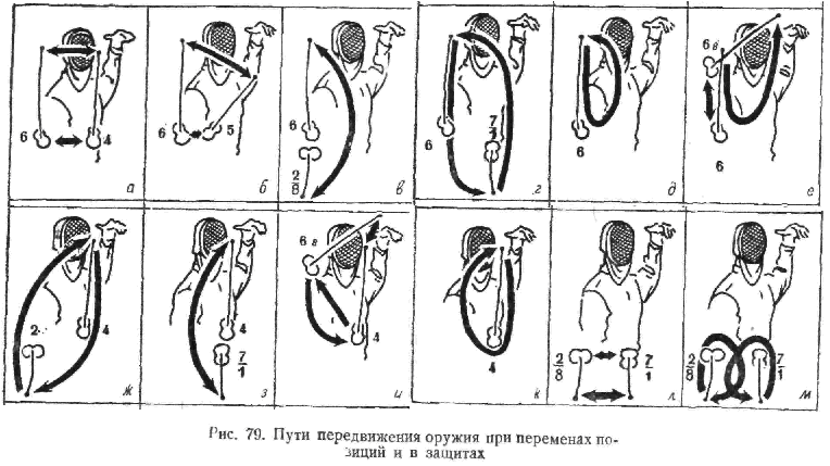 Первая защита. Защиты в фехтовании на рапирах. Сектора защиты в фехтовании. Позиции защиты в фехтовании. Четвертая защита в фехтовании.