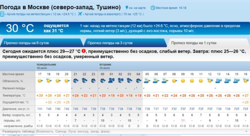 Прогноз погоды талакан на неделю. Архив погоды в Москве. Архив погоды.