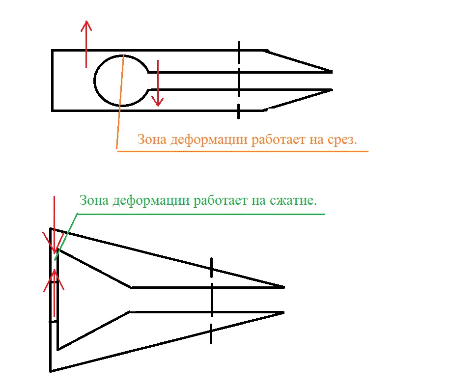 Чертежи поворотного механизма точилки для ножей