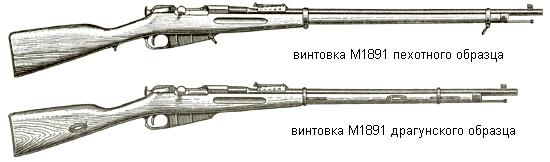 Винтовка мосина чертеж в натуральную величину