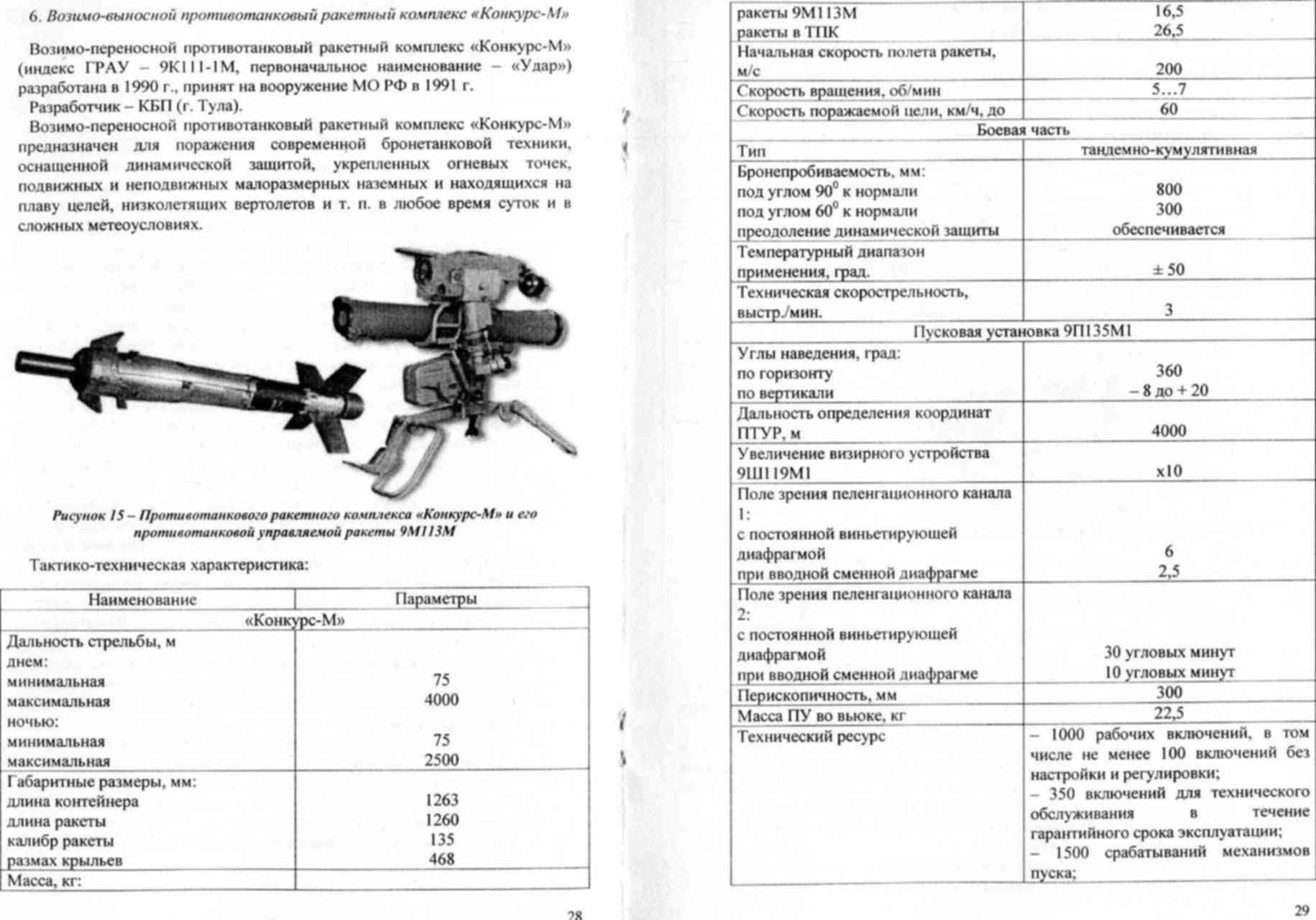 Птрк корнет характеристика. ТТХ ПТУР Фагот 9м111. 9м113 ТТХ. ПТРК 9к111 Фагот ТТХ. ТТХ ПТУР 9к113.