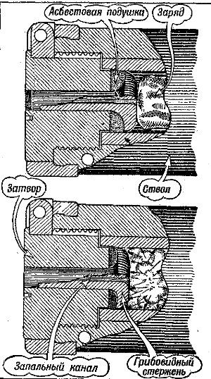 Схема клинового затвора орудия