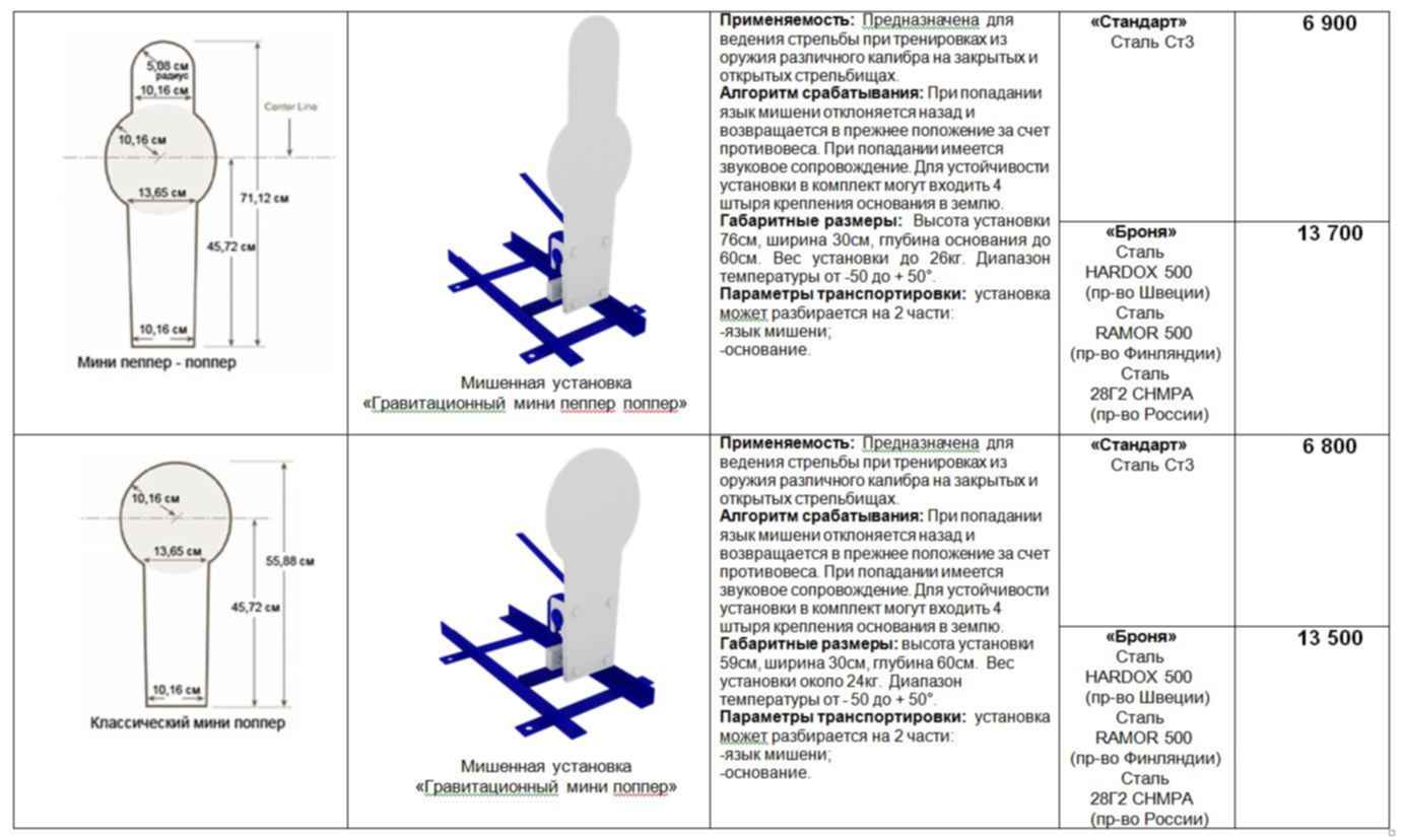 Мишень для пневматики своими руками чертежи