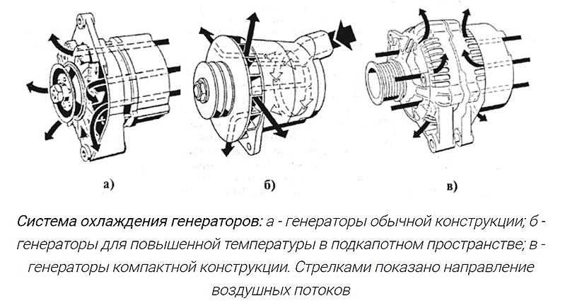 Аи генератор картинок