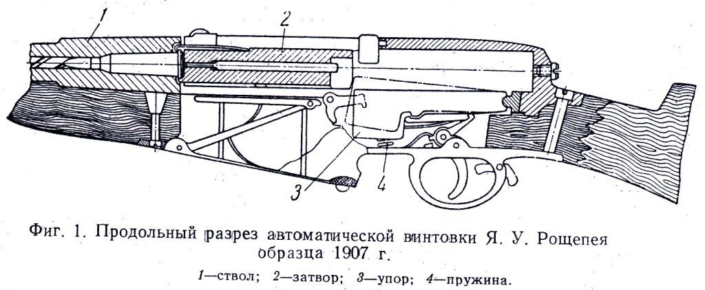 Схема винтовки скс