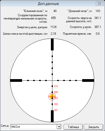 Карта настроить прицел