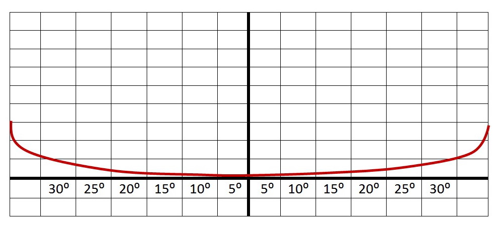 7х2 42х. Б7 30 секунда сетка.